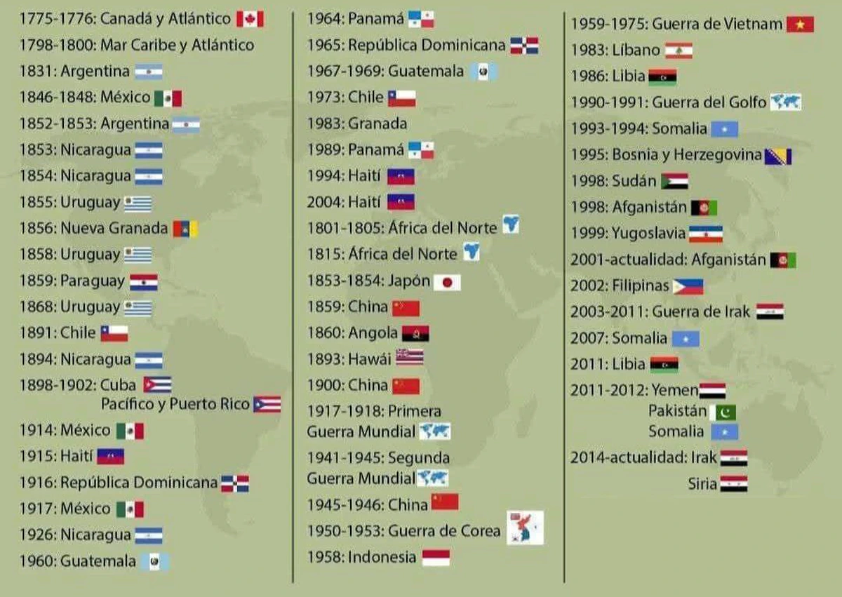Listado de las agresiones de Estados Unidos a la soberanía de terceros países desde su independencia y formación como nación moderna hasta nuestros días.