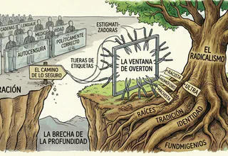 Generada con IA · Gemini · Hipérbola Janus Desligarse del mundo moderno: contra la domesticación del pensamiento