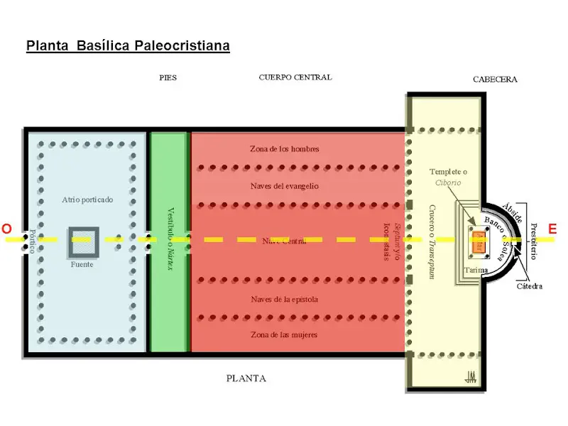 Planta de una basílica paleocristiana